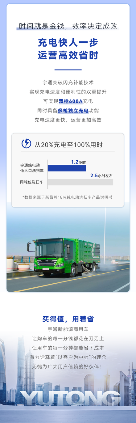 Tại sao xe của Yutong mua giá trị mà sử dụng lại tiết kiệm?